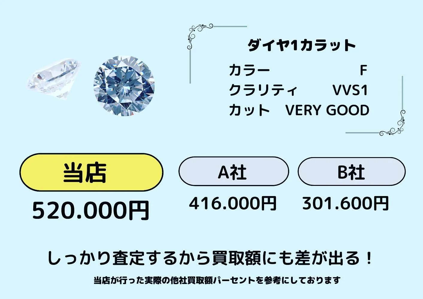 福岡市南区でダイヤモンドを売却予定の皆様！！